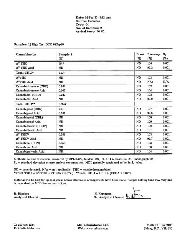 High Test DTO lab report Chart
