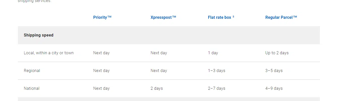 Shipping Chart