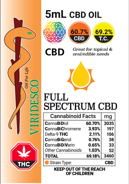 VIRIDESCO- Full Spectrum CBD Oil