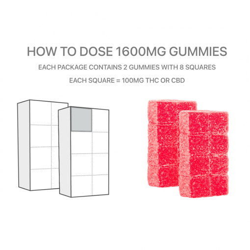 1600mg &#8211; High Dose Gummies
