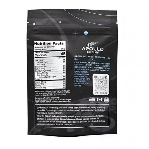 Apollo Edibles Indica Gummies Back